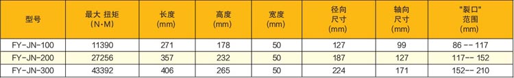 超薄中空式液壓扭矩扳手技術參數(shù)